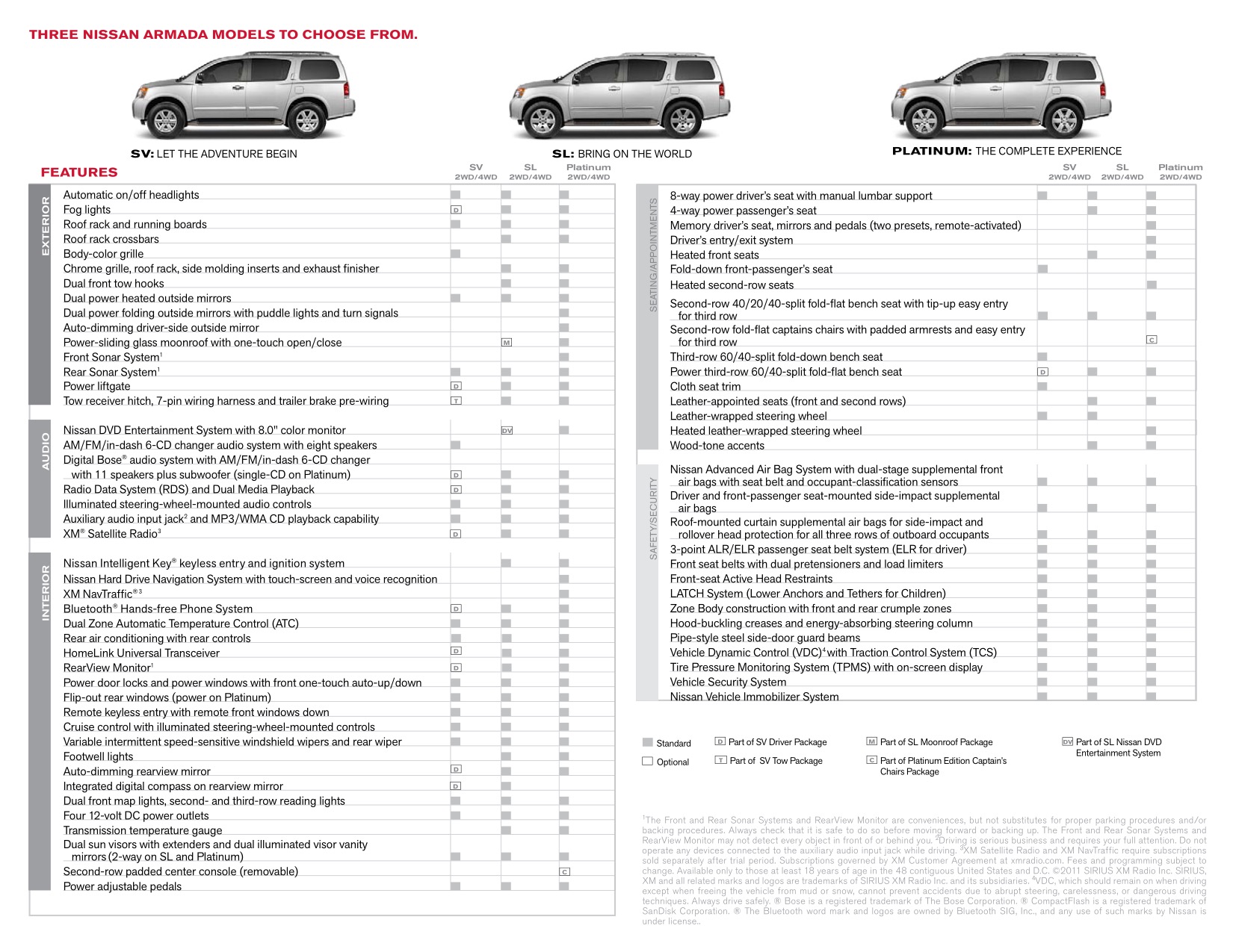 2012 Nissan Armada Brochure Page 3